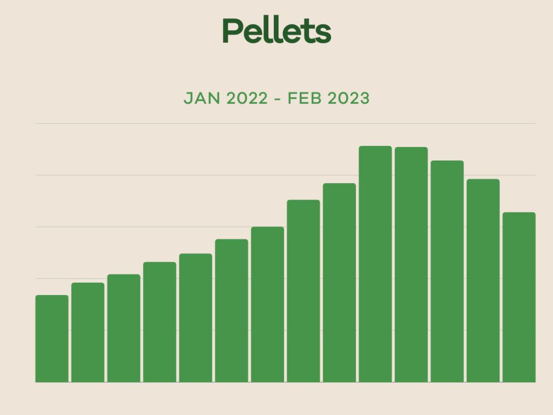 Pelletprijs In 2023 pelletprijs-in-2023
