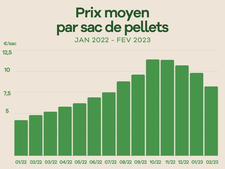 FR Grafiek pelletprijs 2022-2023.jpg